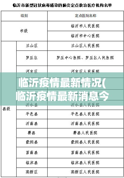 临沂疫情最新情况(临沂疫情最新消息今天新增病例)