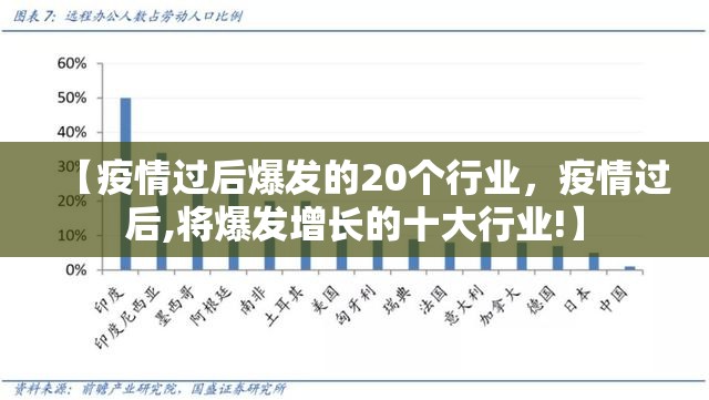 【疫情过后爆发的20个行业,疫情过后,将爆发增长的十大行业!】 【疫情过后爆发的20个行业,疫情过后,将爆发增长的十大行业!】