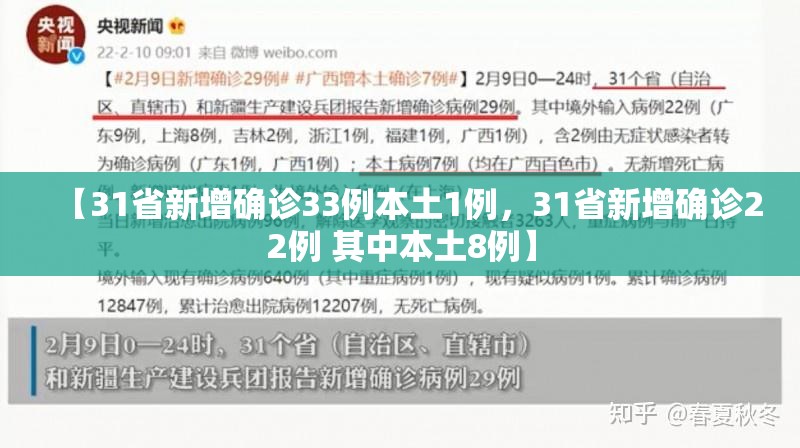 【31省新增确诊33例本土1例，31省新增确诊22例 其中本土8例】