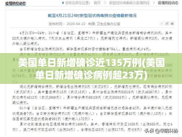 美国单日新增确诊近135万例(美国单日新增确诊病例超23万)