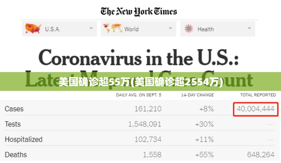 美国确诊超55万(美国确诊超2554万)