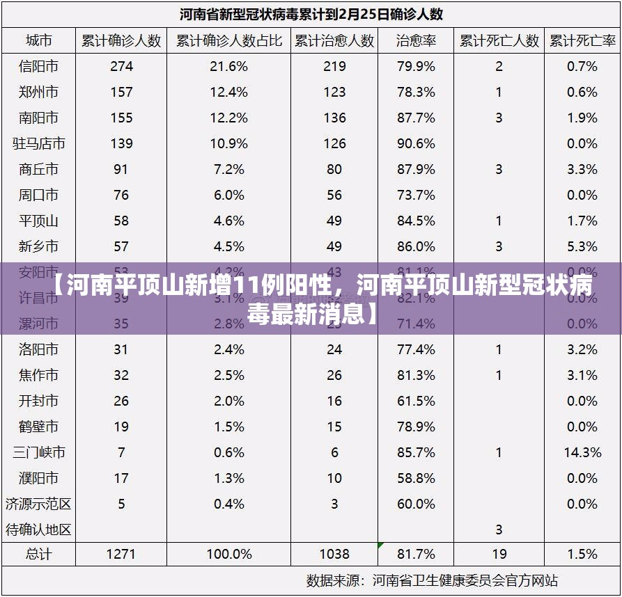 【河南平顶山新增11例阳性，河南平顶山新型冠状病毒最新消息】