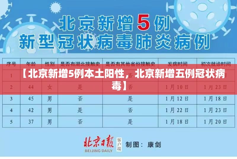 【北京新增5例本土阳性，北京新增五例冠状病毒】