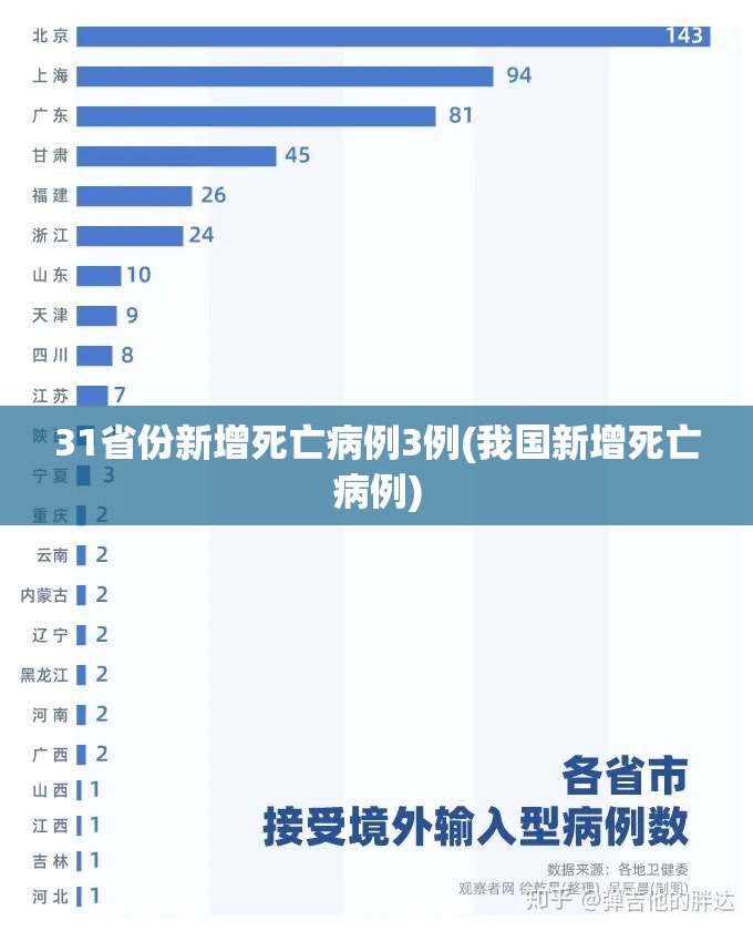 31省份新增死亡病例3例(我国新增死亡病例)