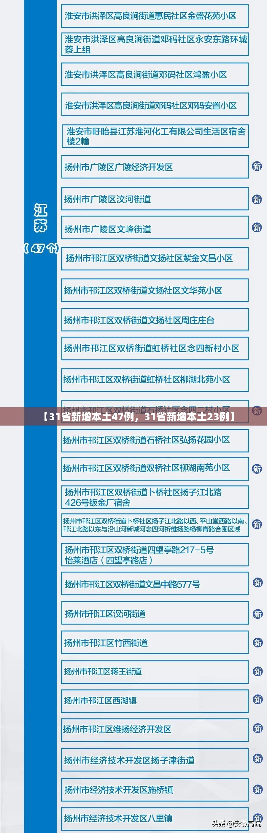 【31省新增本土47例，31省新增本土23例】