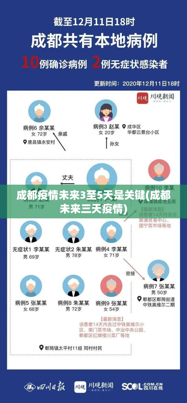 成都疫情未来3至5天是关键(成都未来三天疫情)
