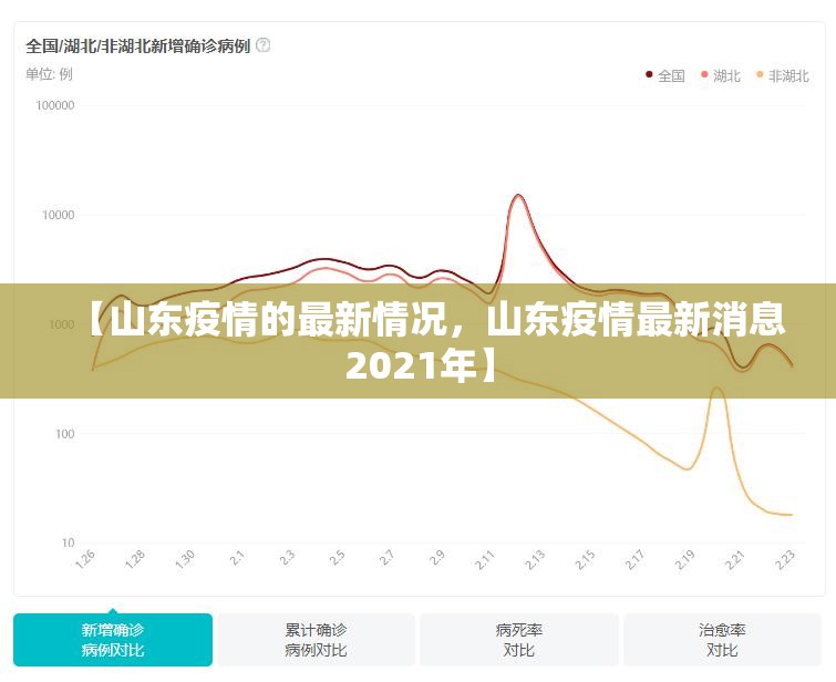 【山东疫情的最新情况，山东疫情最新消息2021年】