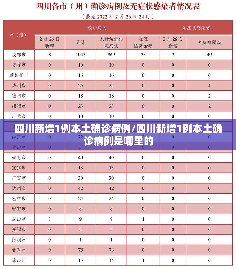 四川新增1例本土确诊病例/四川新增1例本土确诊病例是哪里的