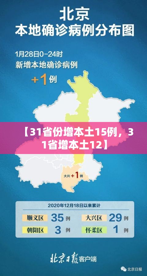 【31省份增本土15例，31省增本土12】