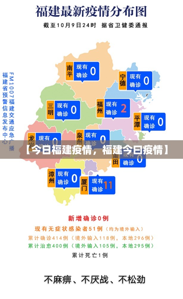 【今日福建疫情，福建今曰疫情】