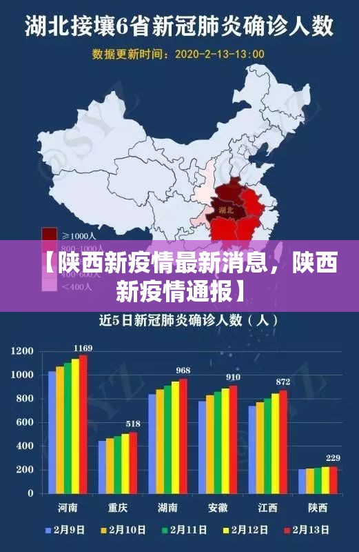 【陕西新疫情最新消息，陕西新疫情通报】