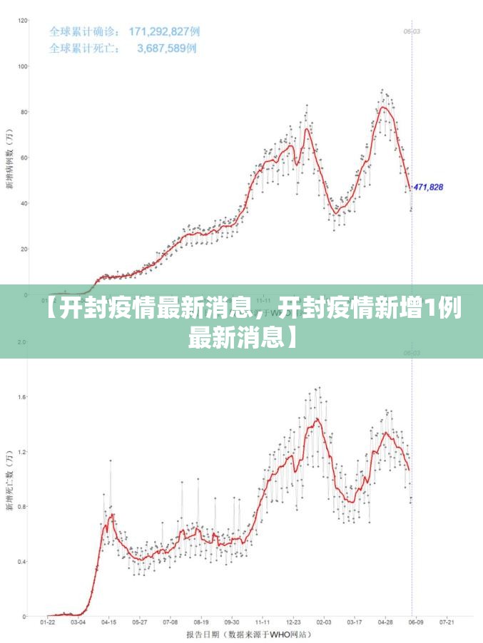 【开封疫情最新消息，开封疫情新增1例最新消息】