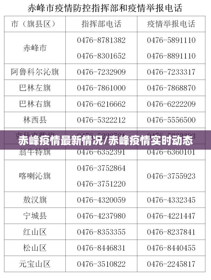 赤峰疫情最新情况/赤峰疫情实时动态