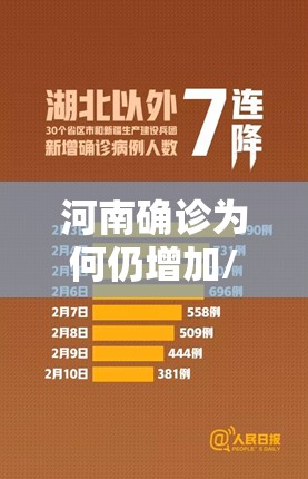 河南确诊为何仍增加/河南确诊为何仍增加病例