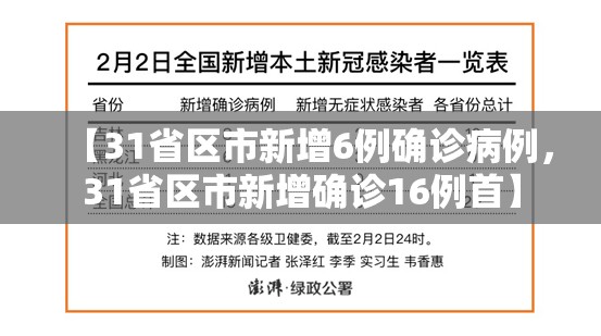 【31省区市新增6例确诊病例,31省区市新增确诊16例首】 【31省区市新增6例确诊病例,31省区市新增确诊16例首】