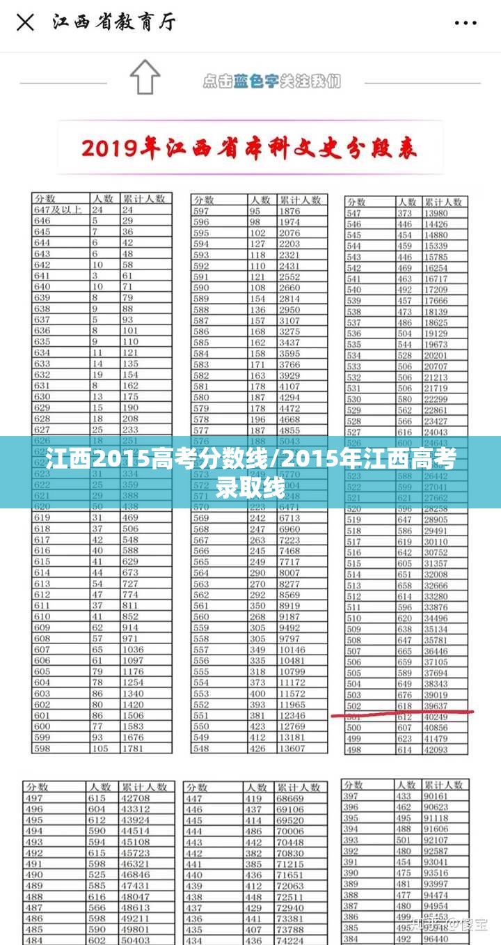 江西2015高考分数线/2015年江西高考录取线