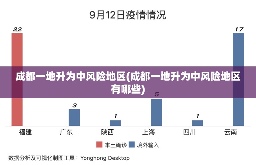 成都一地升为中风险地区(成都一地升为中风险地区有哪些)