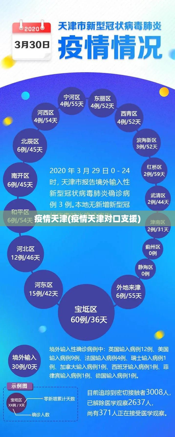 疫情天津(疫情天津对口支援) 疫情天津(疫情天津对口支援)