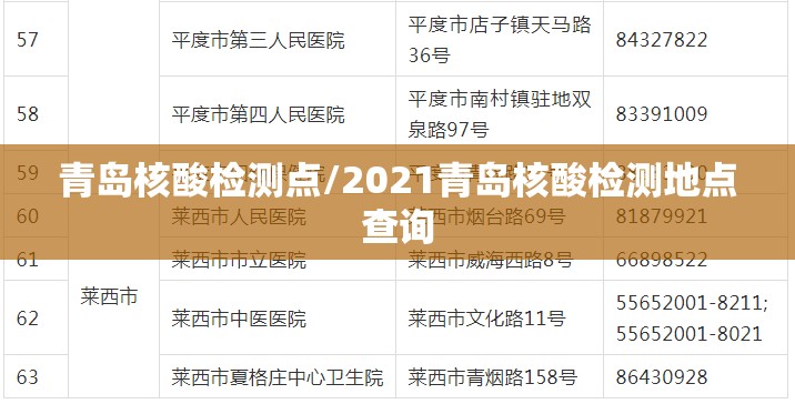 青岛核酸检测点/2021青岛核酸检测地点查询