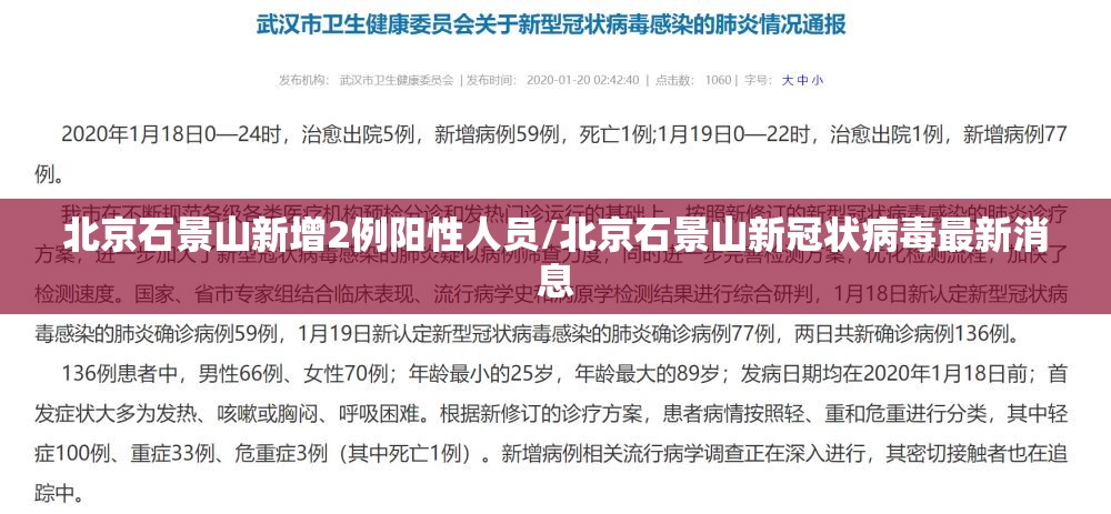 北京石景山新增2例阳性人员/北京石景山新冠状病毒最新消息