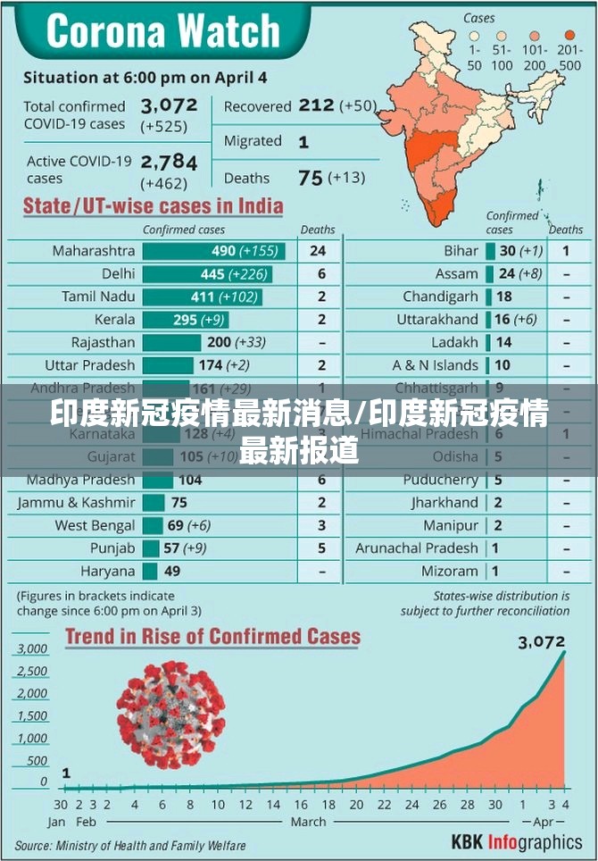 印度新冠疫情最新消息/印度新冠疫情最新报道