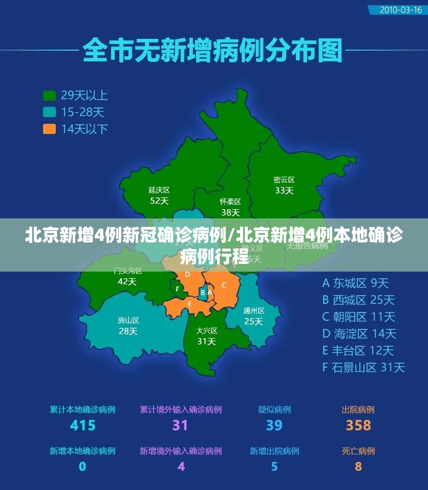 北京新增4例新冠确诊病例/北京新增4例本地确诊病例行程