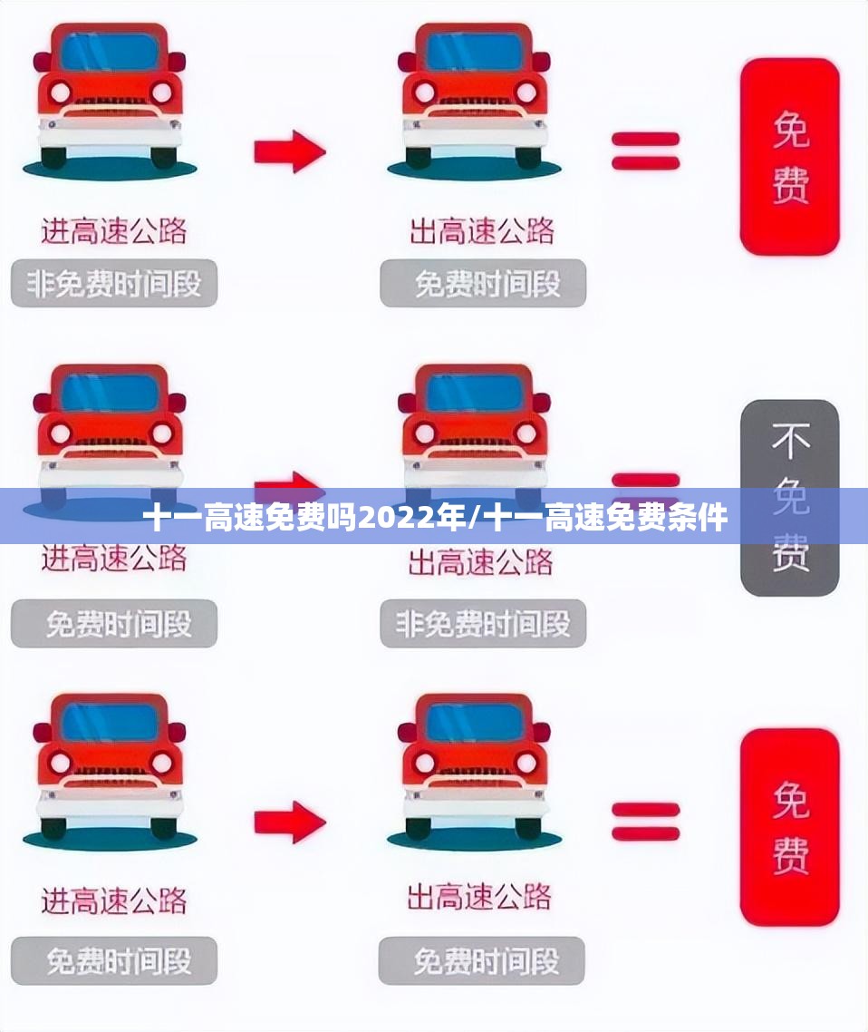 十一高速免费吗2022年/十一高速免费条件