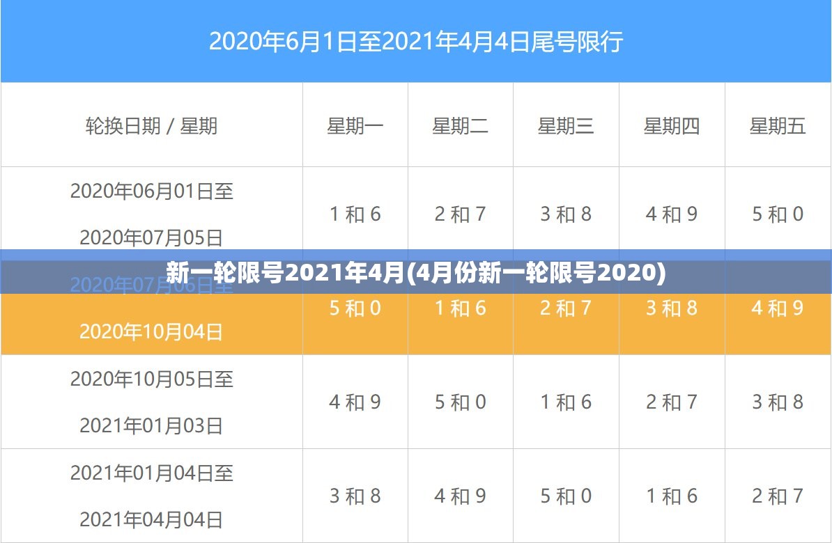 新一轮限号2021年4月(4月份新一轮限号2020)