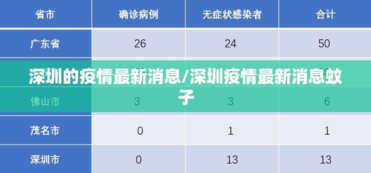 深圳的疫情最新消息/深圳疫情最新消息蚊子