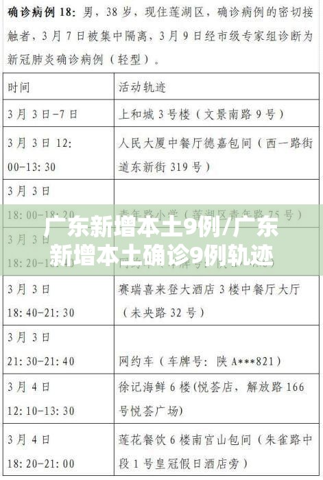 广东新增本土9例/广东新增本土确诊9例轨迹 广东新增本土9例/广东新增本土确诊9例轨迹