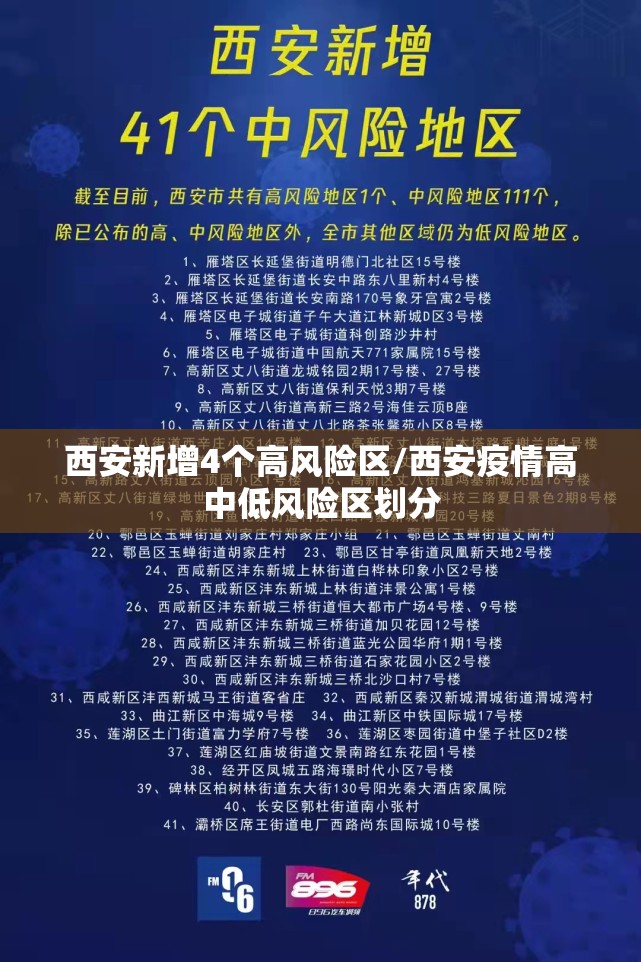 西安新增4个高风险区/西安疫情高中低风险区划分 西安新增4个高风险区/西安疫情高中低风险区划分