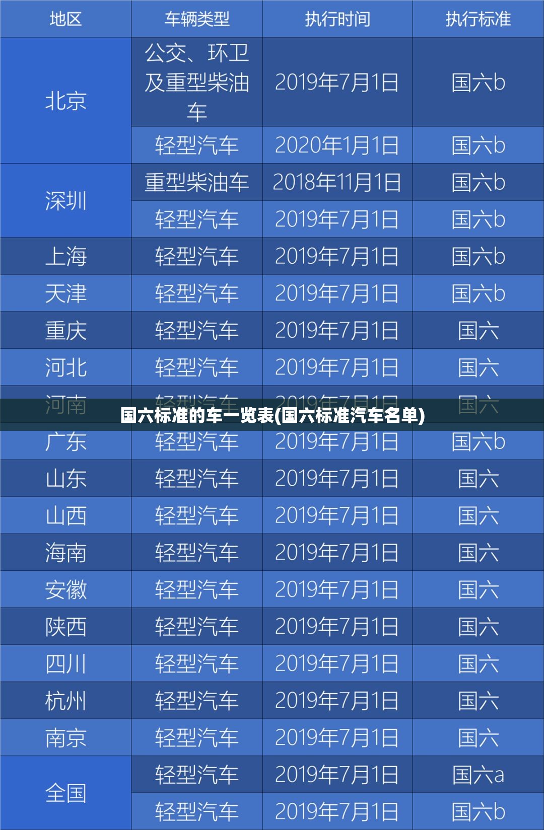 国六标准的车一览表(国六标准汽车名单) 国六标准的车一览表(国六标准汽车名单)