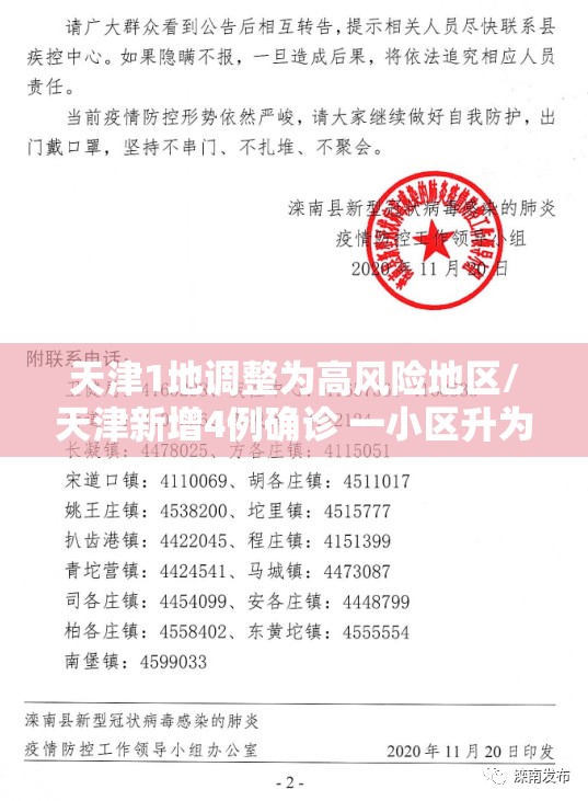 天津1地调整为高风险地区/天津新增4例确诊 一小区升为高风险