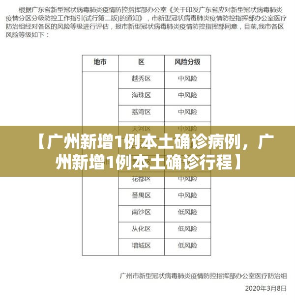 【广州新增1例本土确诊病例，广州新增1例本土确诊行程】