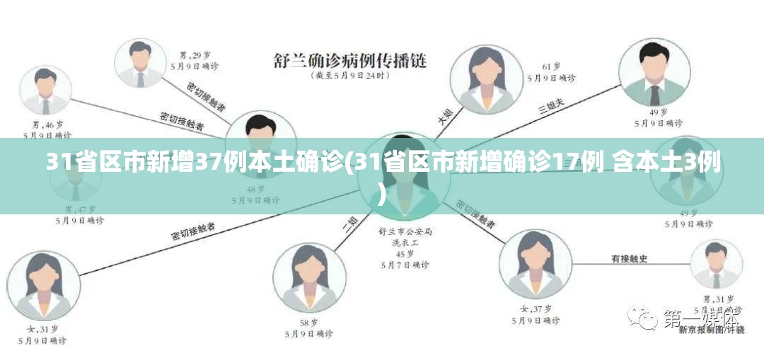 31省区市新增37例本土确诊(31省区市新增确诊17例 含本土3例)