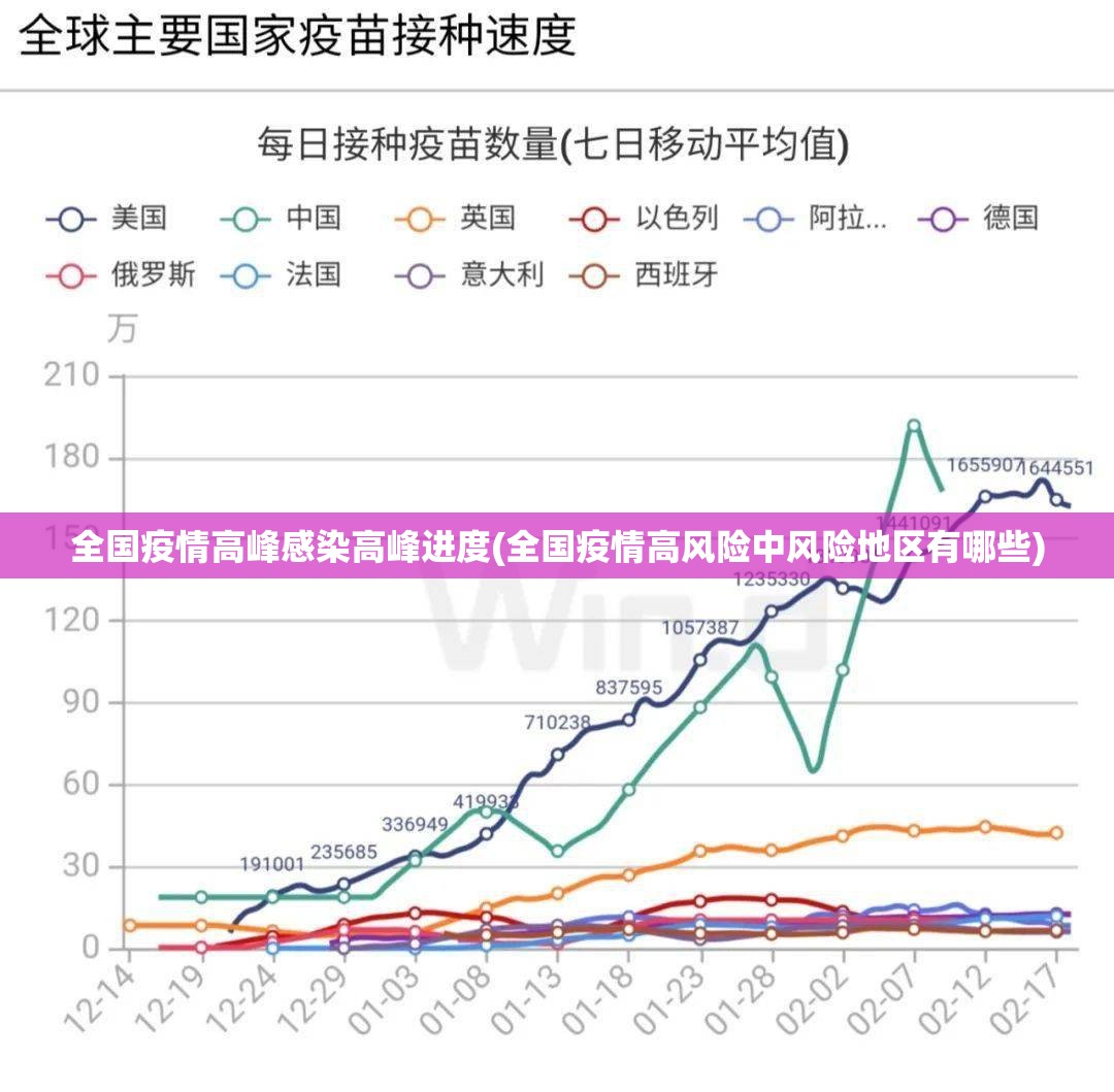全国疫情高峰感染高峰进度(全国疫情高风险中风险地区有哪些)