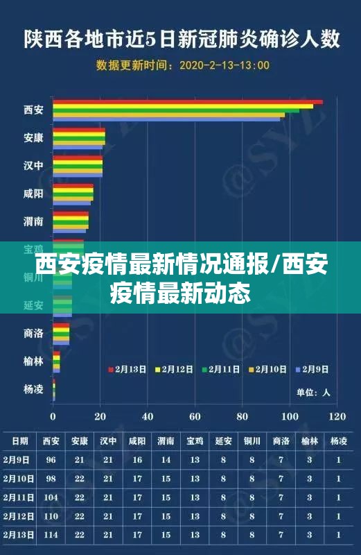 西安疫情最新情况通报/西安疫情最新动态