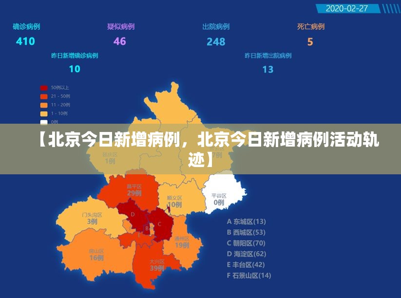 【北京今日新增病例，北京今日新增病例活动轨迹】