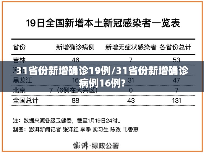 31省份新增确诊19例/31省份新增确诊病例16例?