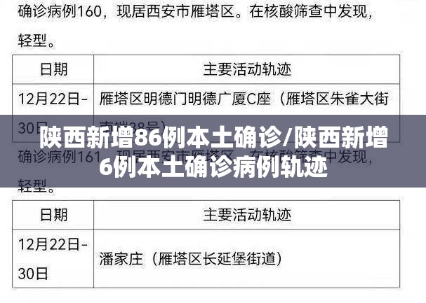 陕西新增86例本土确诊/陕西新增6例本土确诊病例轨迹