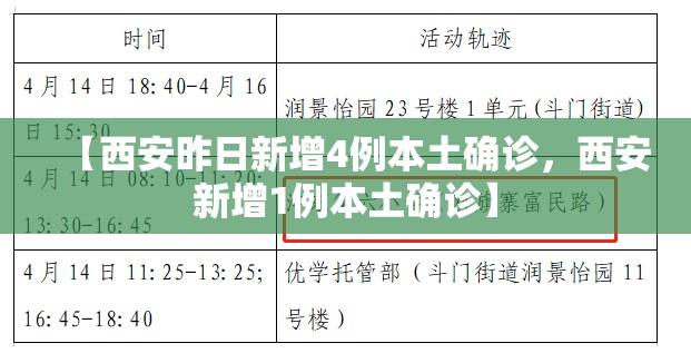 【西安昨日新增4例本土确诊，西安新增1例本土确诊】