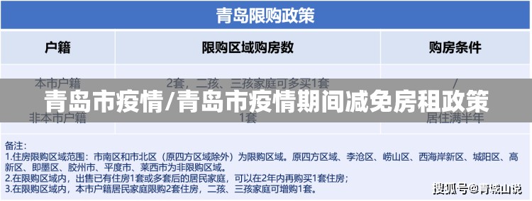 青岛市疫情/青岛市疫情期间减免房租政策 青岛市疫情/青岛市疫情期间减免房租政策