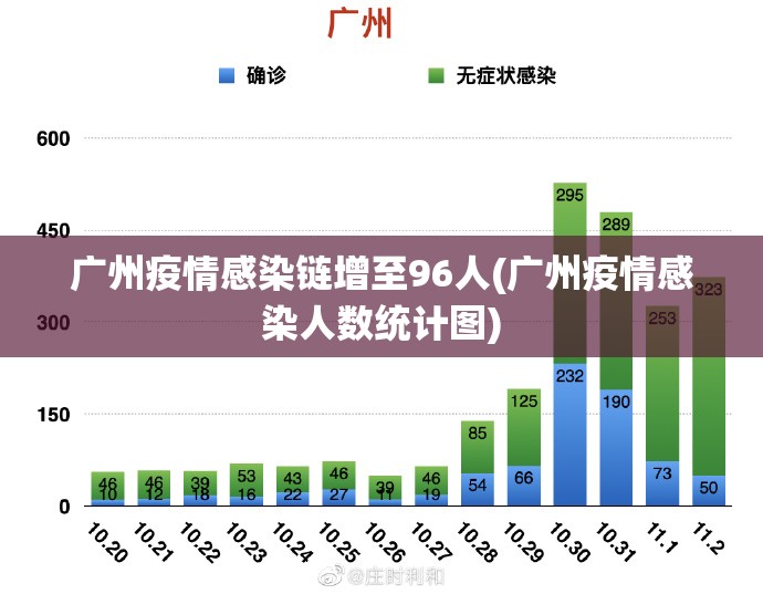 广州疫情感染链增至96人(广州疫情感染人数统计图)