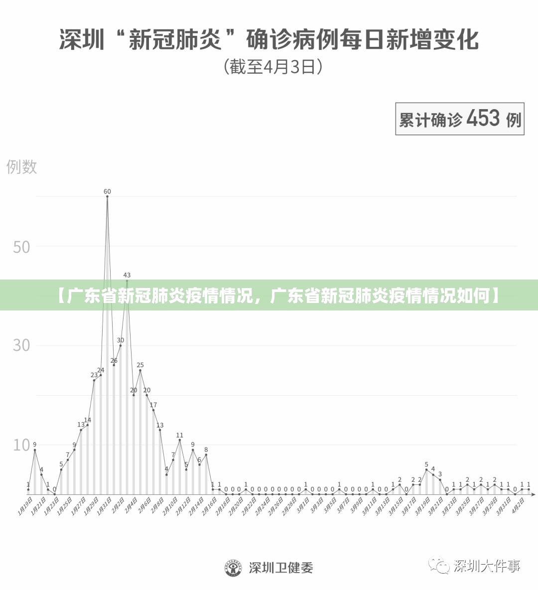 【广东省新冠肺炎疫情情况，广东省新冠肺炎疫情情况如何】