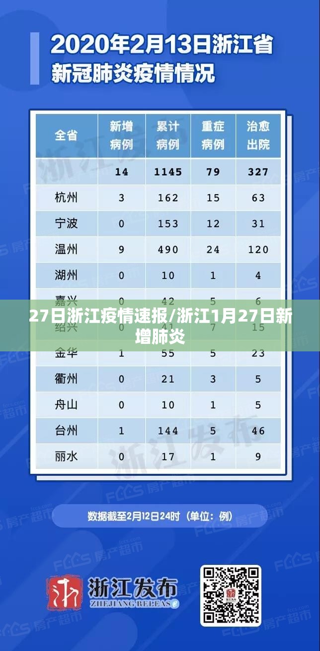 27日浙江疫情速报/浙江1月27日新增肺炎