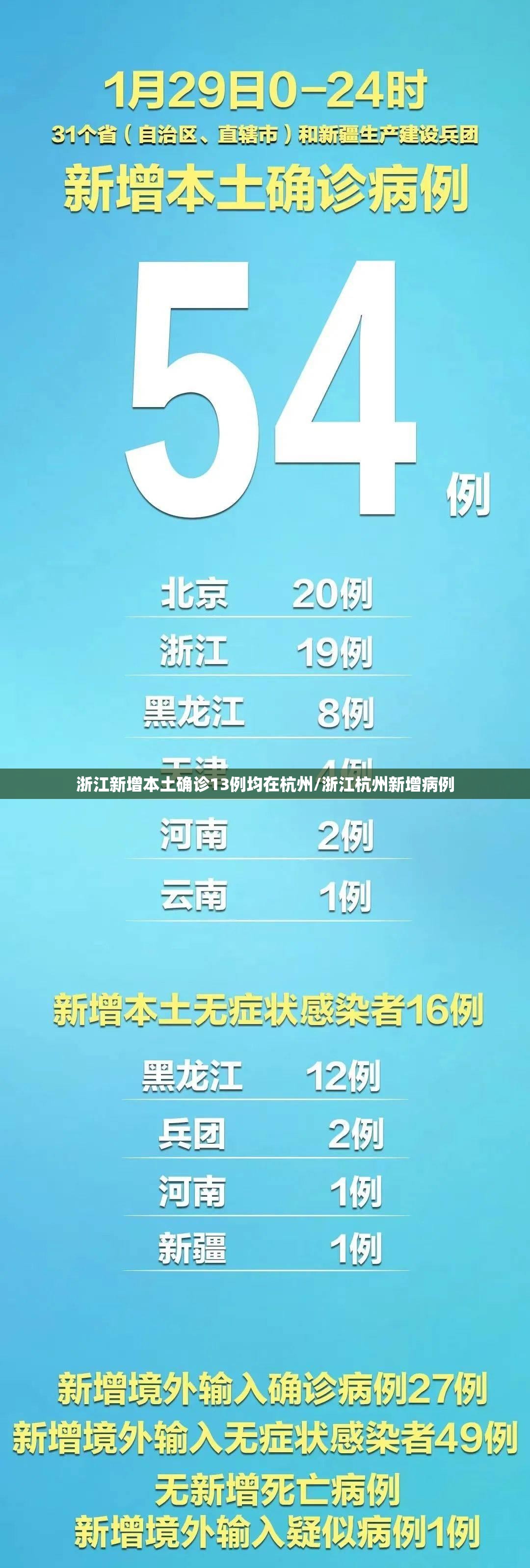 浙江新增本土确诊13例均在杭州/浙江杭州新增病例