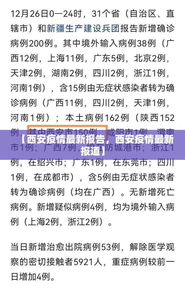 【西安疫情最新报告，西安疫情最新报道】