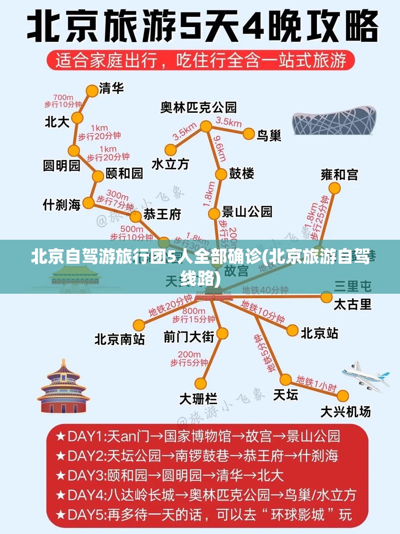 北京自驾游旅行团5人全部确诊(北京旅游自驾线路)