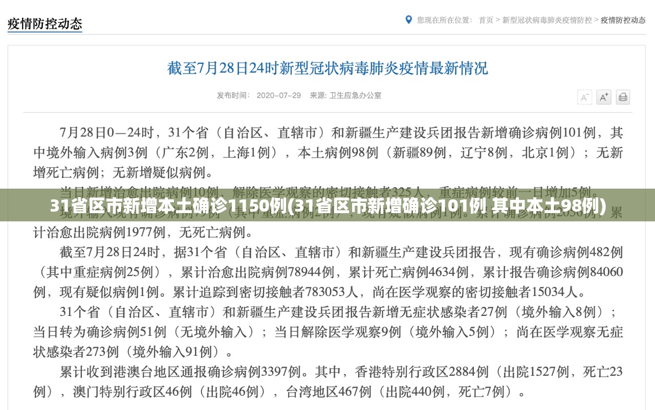 31省区市新增本土确诊1150例(31省区市新增确诊101例 其中本土98例)