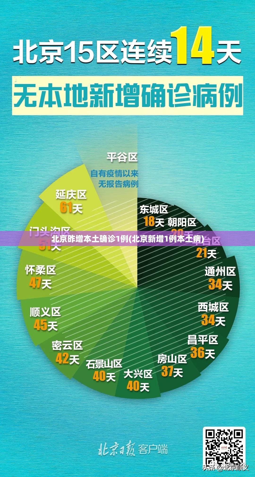 北京昨增本土确诊1例(北京新增1例本土病)